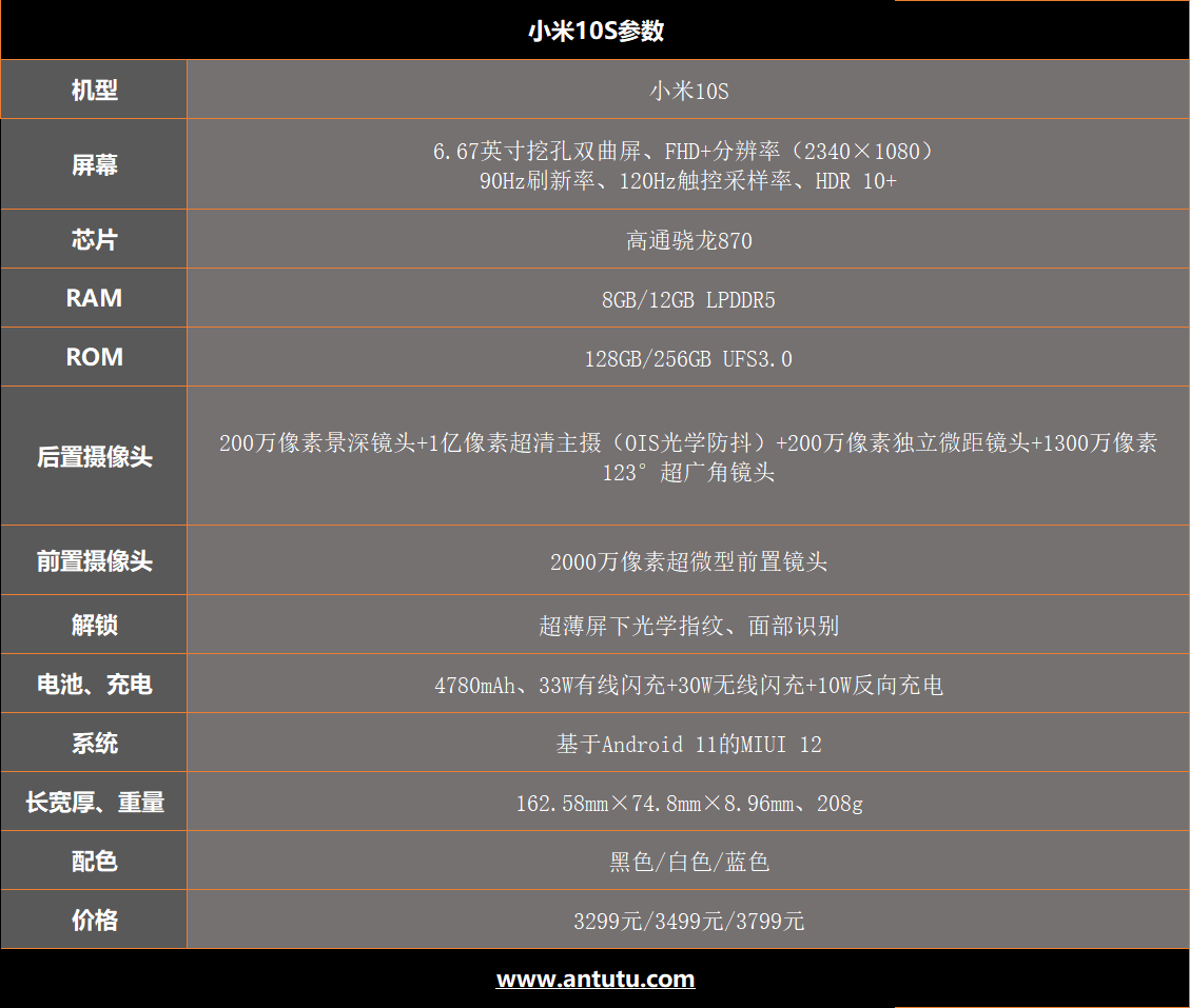 小米10s的具体配置参数如下:这就让小米10s机如其名,是一款真真正正的