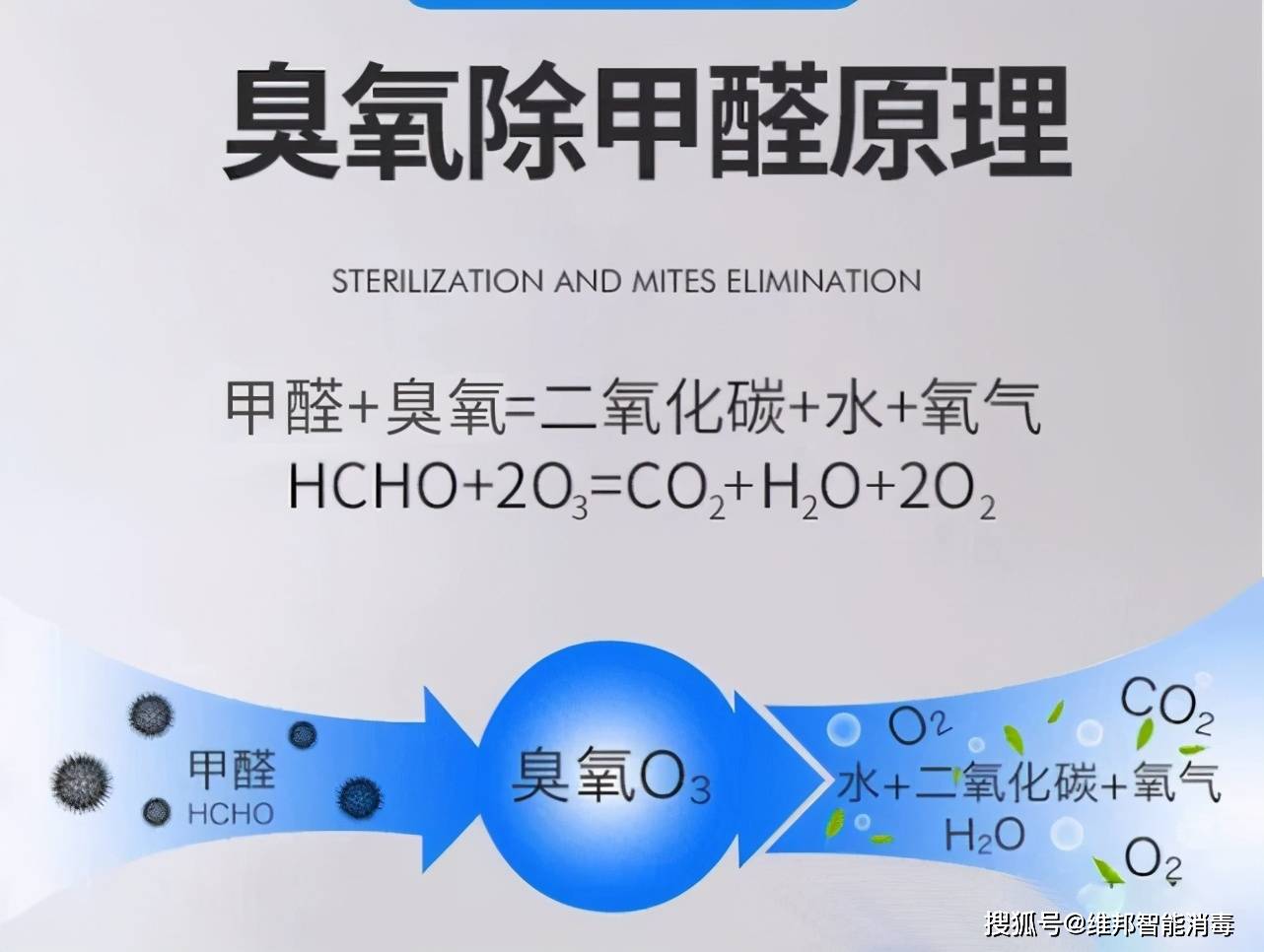 臭氧除甲醛這就從理論上支持了臭氧可以除甲醛,不管是臭氧含量多還是