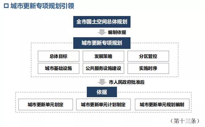 2021年深圳南山区gdp_收藏 一文读懂2021年深圳市发展现状 经济篇 2020年GDP全国第三 固定资产投资额增速(2)