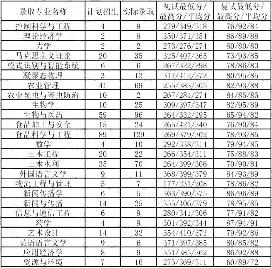 河南工业大学排名_河南工业大学