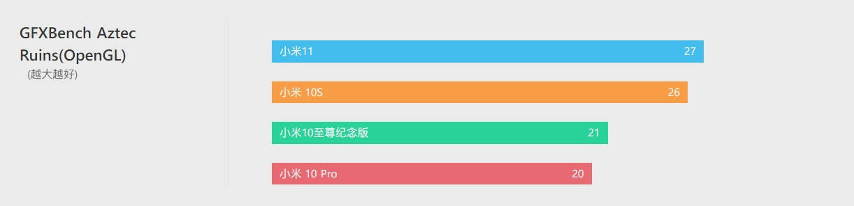 上手|小米10S上手评测：小修小补，再战一年