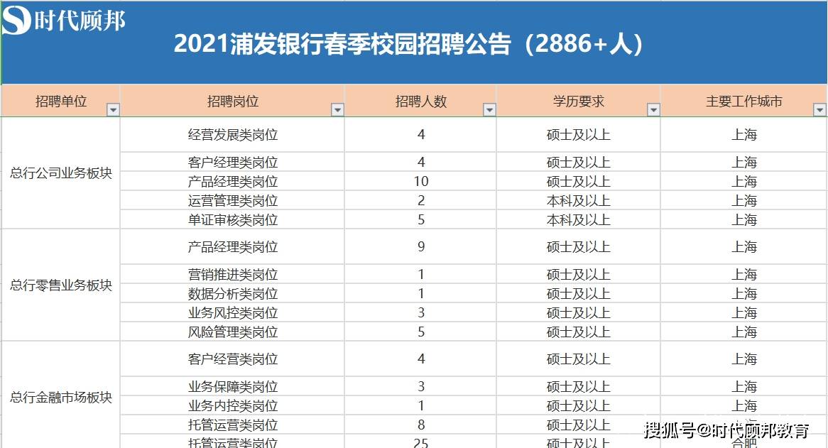 浦东人口2021_共招756人 2021年浦东新区社区工作者和部分单位编外人员 第一批(2)