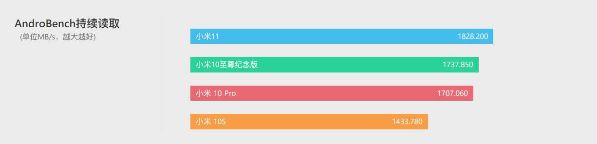 上手|小米10S上手评测：小修小补，再战一年