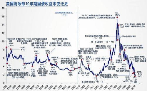 gdp增长率受什么因素影响_某市2015年国内生产总值GDP比2014年增长10 ,由于受到客观条件影响,预计2016年(2)