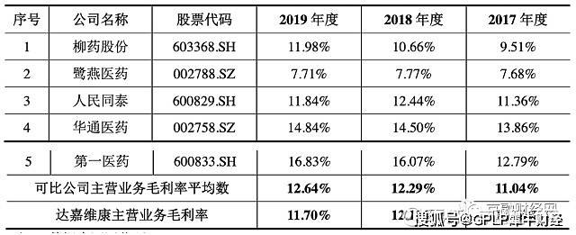 达嘉维康冲刺创业板 3年现金流2年负应收过高成隐忧(图2)