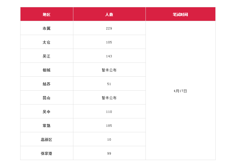 苏州职位招聘_苏州企业近期招聘岗位信息(2)