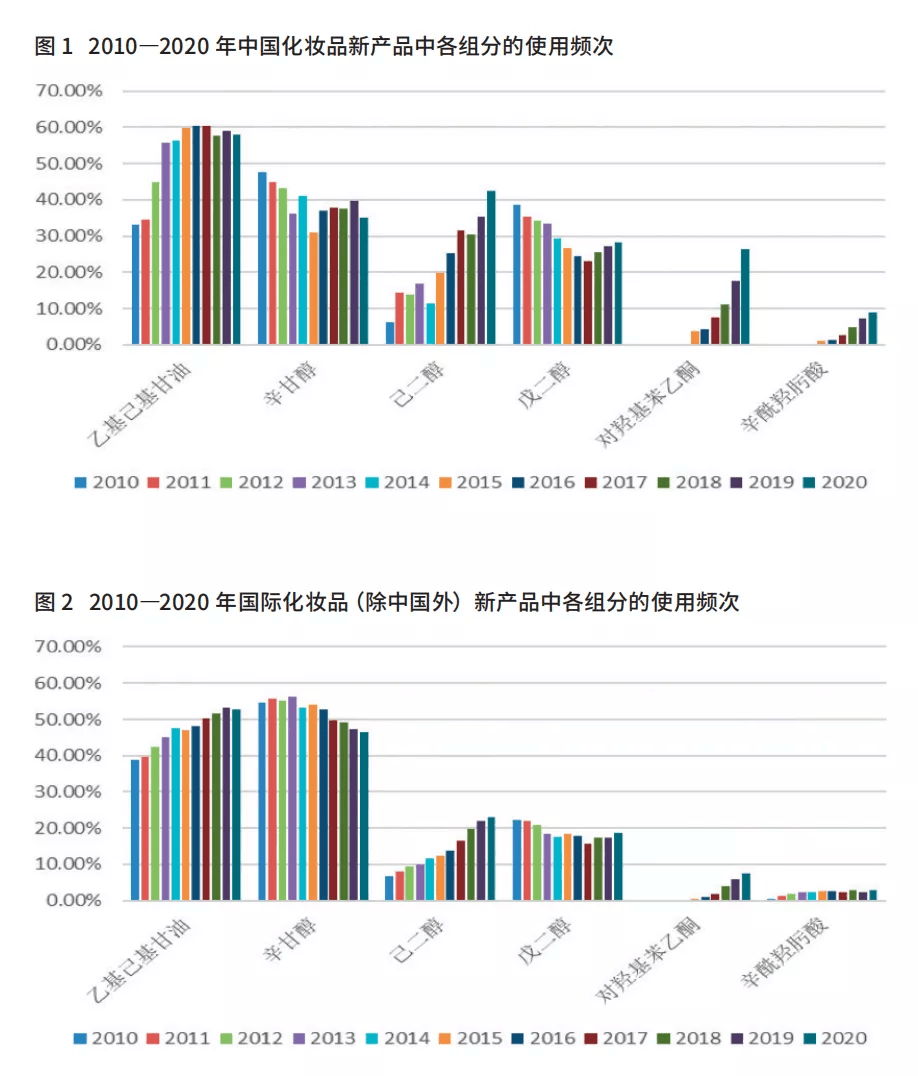 近几年日化产品的gdp_去越南投资 股市近3年大涨44 ,GDP增速近7 ,国内首只专投越南公募产品获批(2)