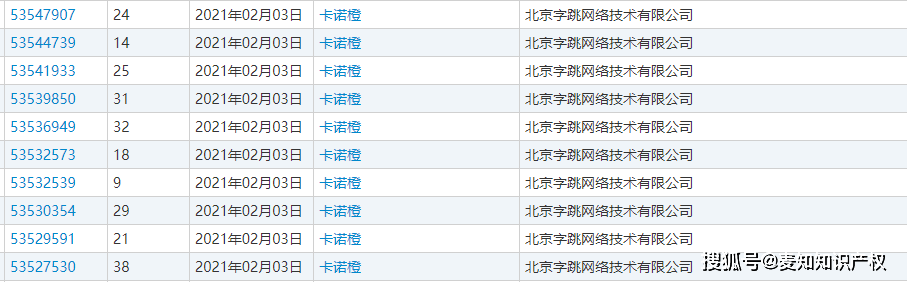 原創春晚也能被碰瓷北京春晚虛擬人物商標已被註冊