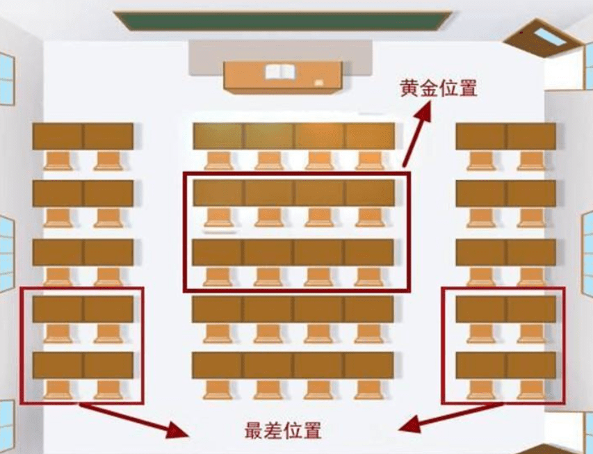 老師安排座位也有玄機學渣位和學霸位大有不同你家娃坐哪