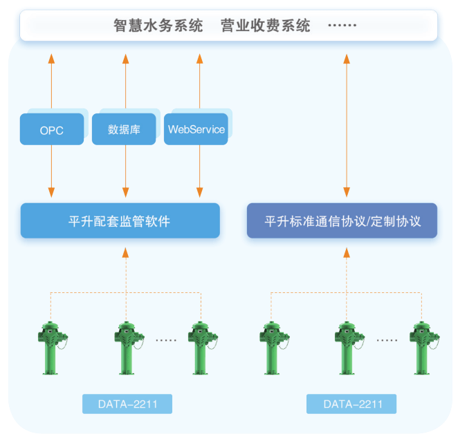 平台|绿化给水栓——园林绿化取水专用设备