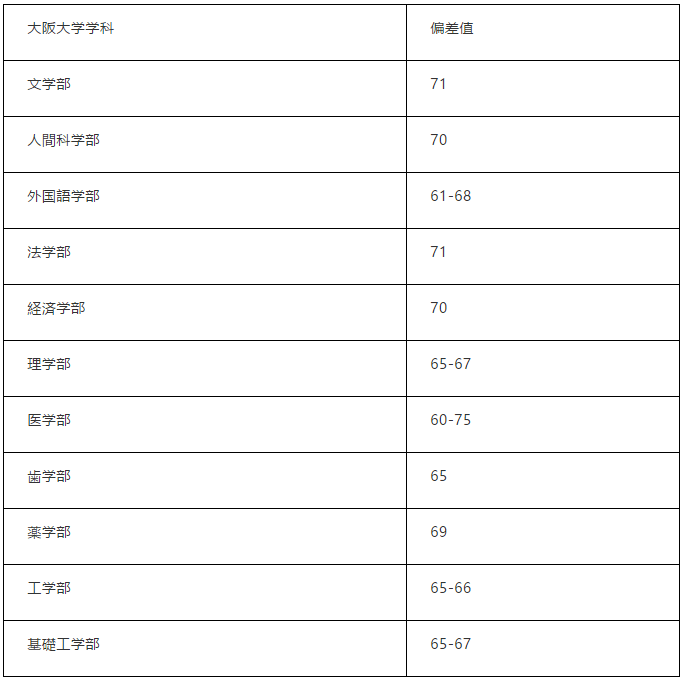 就业超过京大 这所大学有点意思 研究