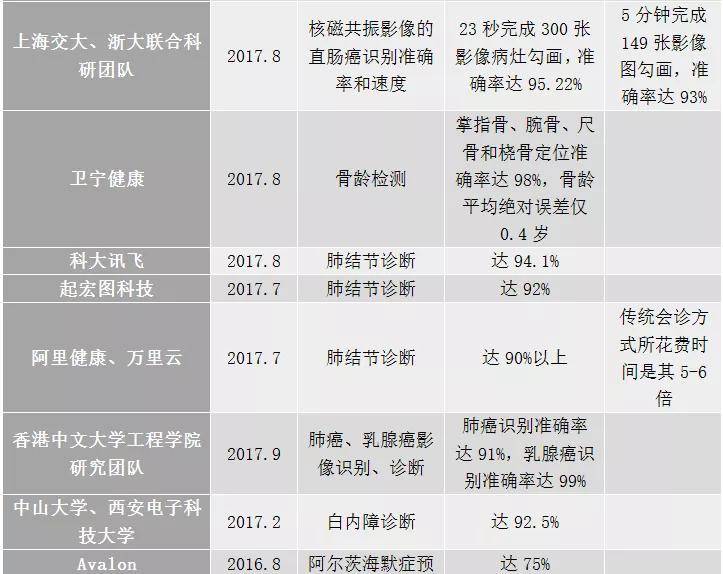 医学影像学排名_医学影像学专业评估(2)