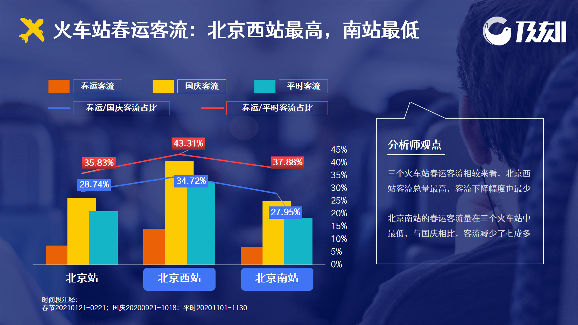 2021春运客流图片