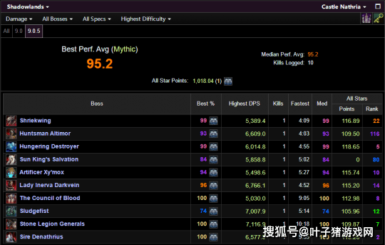 调整|WOW9.0.5上线首日体验，计生寺玩家发现不对劲！秒伤直接少2000？