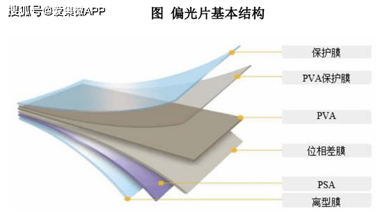 龙华薄膜业绩陷入瓶颈:押注偏光片基膜业务能否扭转局(图7)