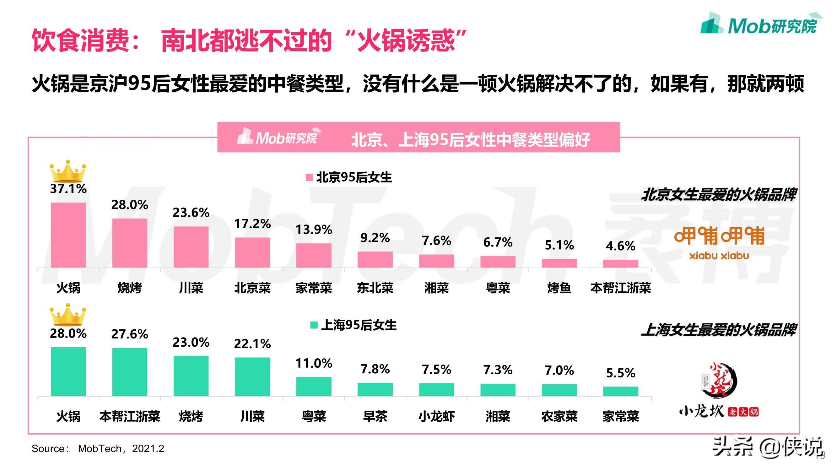 享受單身佛系脫單2021年95後女性洞察報告