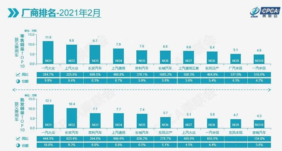 刷钻批发平台排行榜_手机处理器排行榜(3)