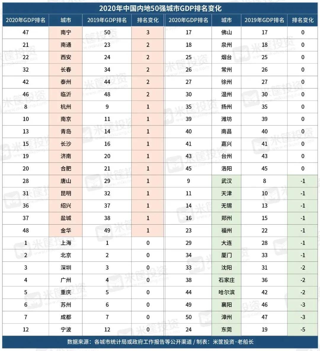 2020年绍兴gdp_2021年绍兴新闻