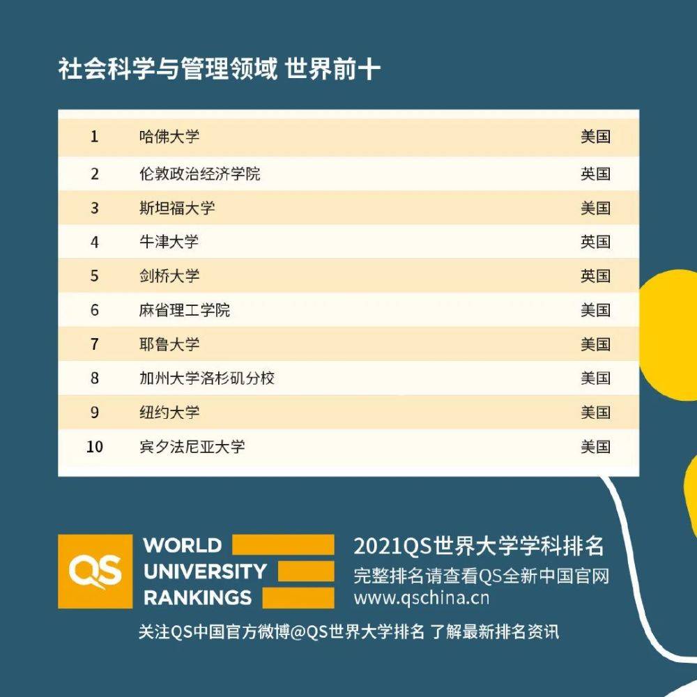 2021专业排名_处理器排名2021天梯图(3)