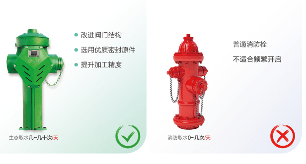 防盗|市政园林智能取水机，降低水司产销差