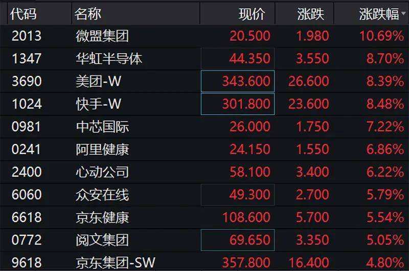 经济总量大 增幅困难(2)