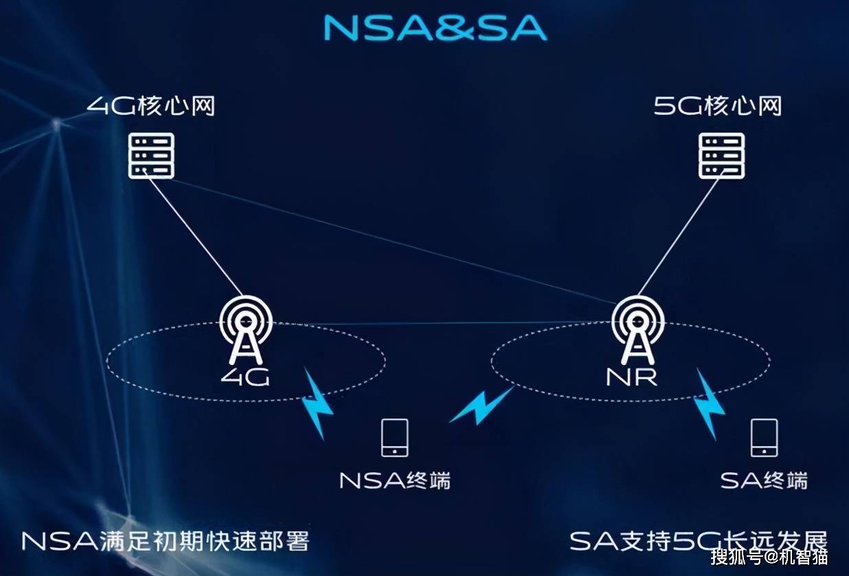 工作|首批5G用户成“小白鼠”？官方说法来了