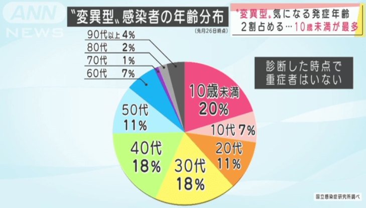 新冠病毒感染人口比例排名_新冠病毒感染图片(3)