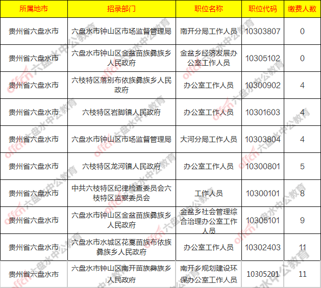 2021年人口最少的的城市_2020年城市人口排名