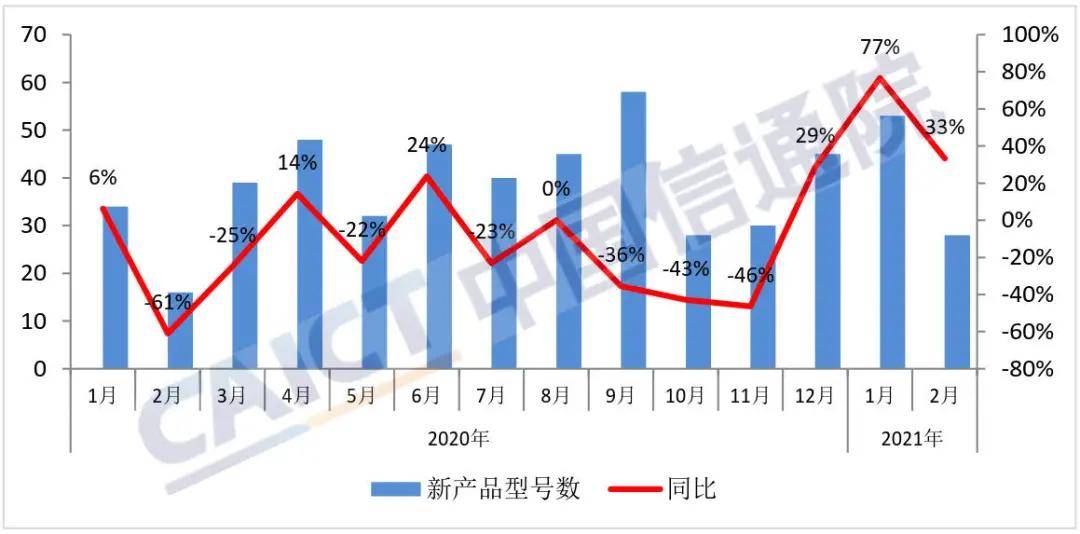 2021年娄底市gdp(3)