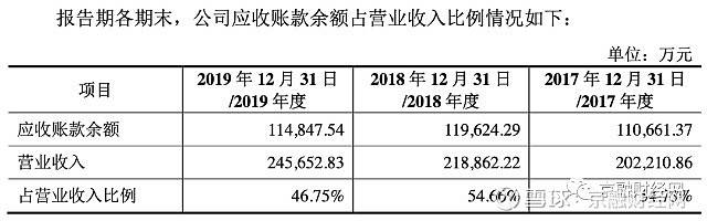达嘉维康冲刺创业板 3年现金流2年负应收过高成隐忧(图4)