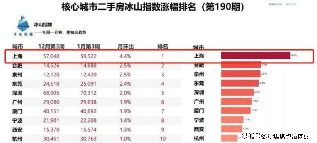 湖州常住人口_湖州最新人口数据 336.76万(3)