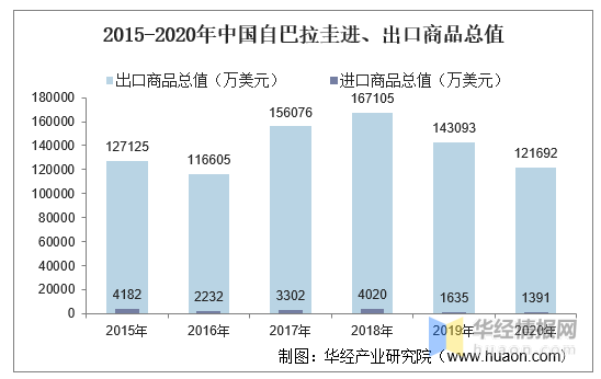 巴拉圭gdp(3)