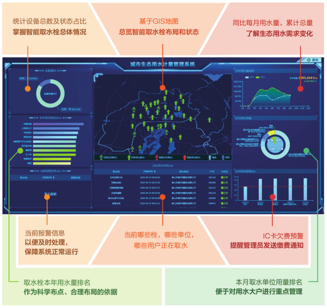 平台|公益性用水专用取水点_园林绿化取水计量专用设备