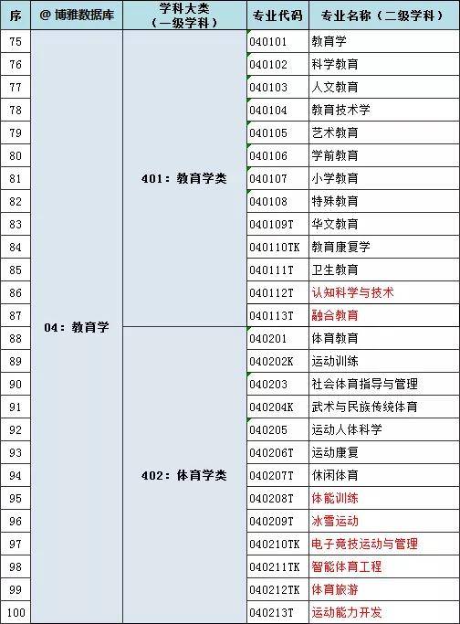 保定高等幼儿师范学院官网_保定幼儿师范高等院校_保定幼儿师范高等学校