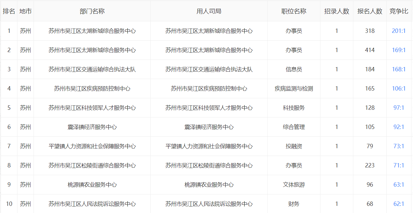 太湖县人口最多的时候是多少_人口普查(3)