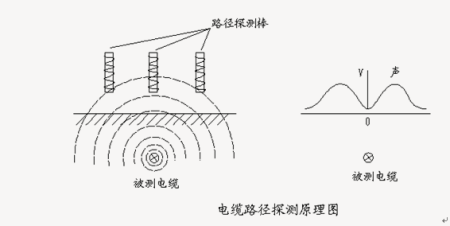 拉链儿是利用了什么原理_太阳灶是利用什么原理