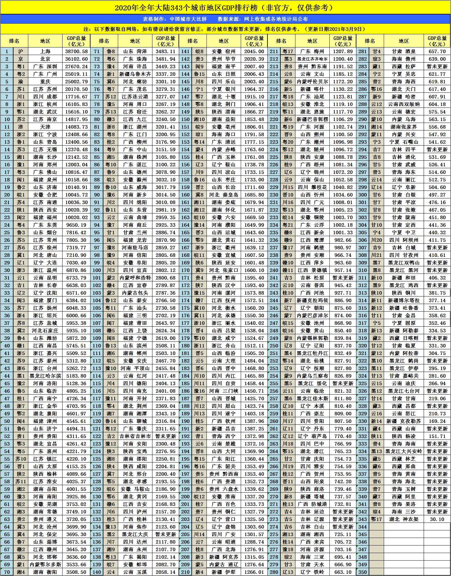 佳木斯gdp2021全年_22省份一季度GDP 湖北增速第一,7省跑赢全国