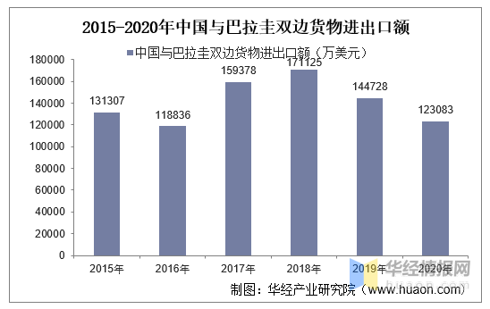 巴拉圭gdp(3)