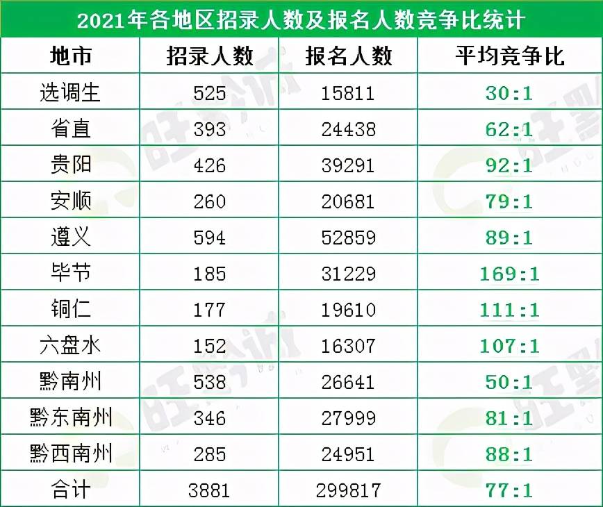 遵义市人口数量_遵义市各区县人口数量公布 快看仁怀有多少人口(3)