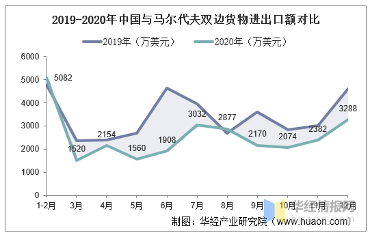 2020马尔代夫人均gdp_精选袖珍小国马尔代夫 马耳他共和国的趣知识(2)