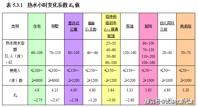 热水人口_热水养生法,最简单实用又便宜(2)