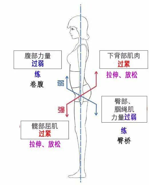 这样做连唐嫣柳岩这样的明星都会变丑