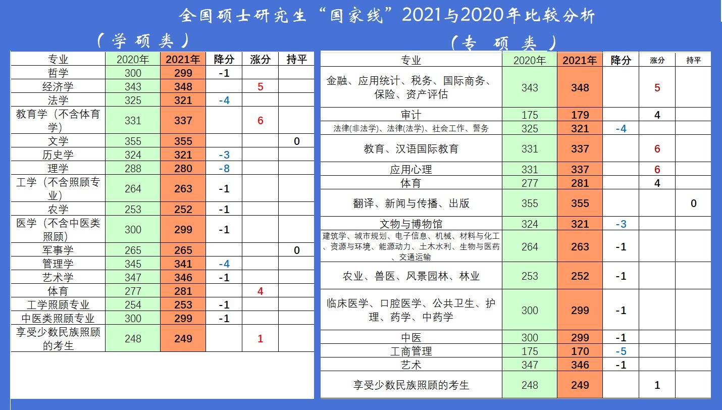 调剂排名_服从调剂的图片(3)