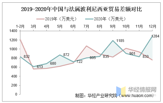 法属波利尼西亚人均GDP高_强 无锡全国第二 超越北上广 公布中奖名单