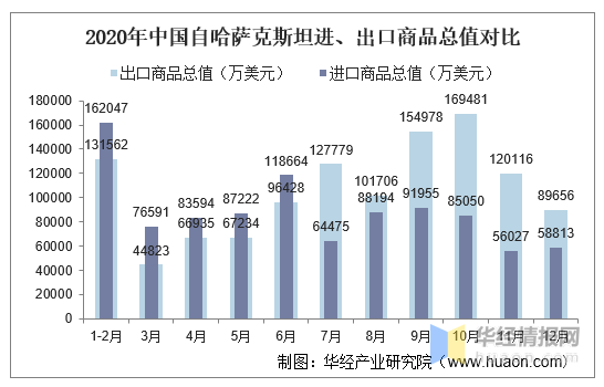 2020哈萨克斯坦gdp