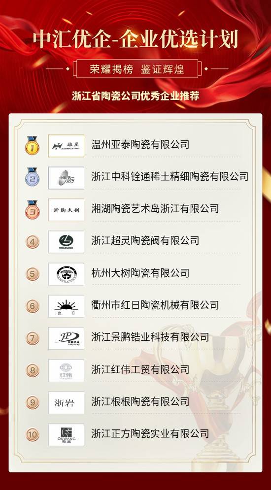 陶瓷企业排名_陶瓷品牌十大排名