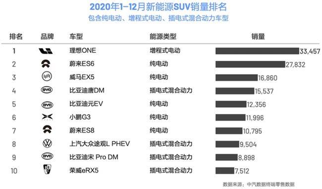 混动排名_比亚迪汉混动(2)