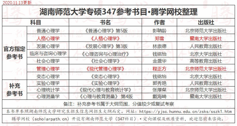 心理学专硕学校排名_心理学图片(3)