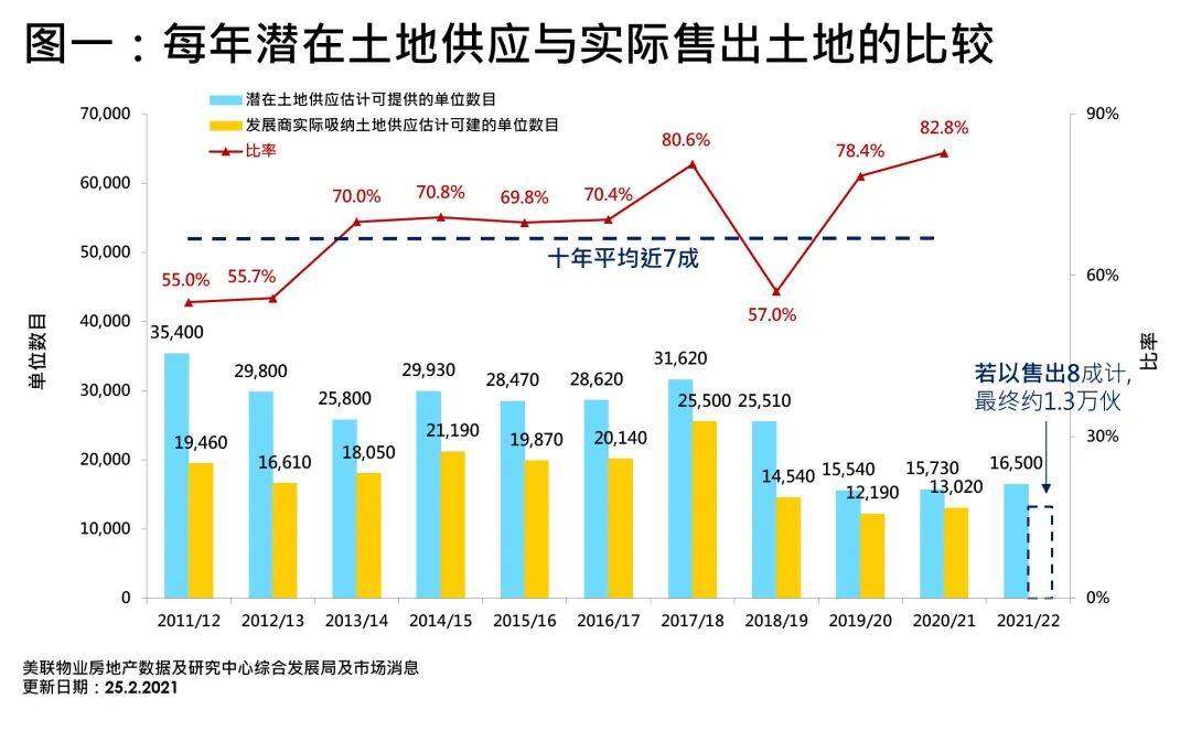 采购建筑材料算不算gdp_想玩转泰国房地产市场 先读懂这10项权威数据(3)