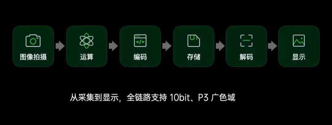 托尼|绿厂发力，带来了可能是今年最强的安卓旗舰！